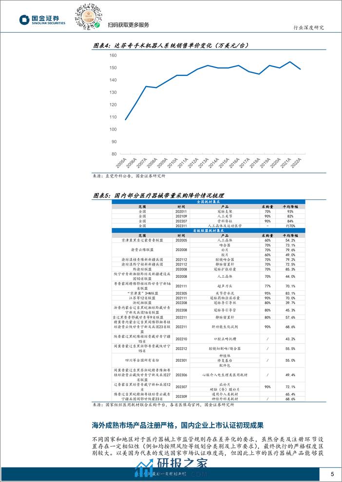 医疗器械出海专题：蓄势待发，曙光初现 - 第5页预览图