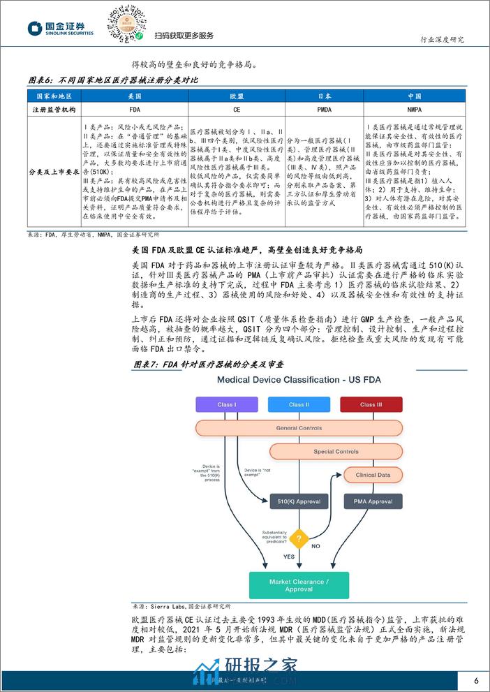 医疗器械出海专题：蓄势待发，曙光初现 - 第6页预览图