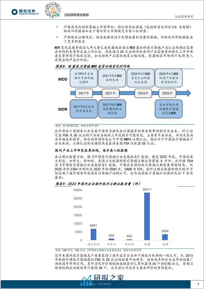 医疗器械出海专题：蓄势待发，曙光初现 - 第7页预览图