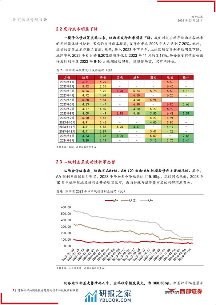 化债新动向系列之一：三秦大地，持续发力-240326-西部证券-10页 - 第7页预览图