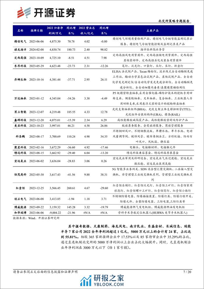 北交所策略专题报告：新三板大体量企业挂牌声势渐起，关注龙头、强科创属性标的-20240225-开源证券-20页 - 第7页预览图