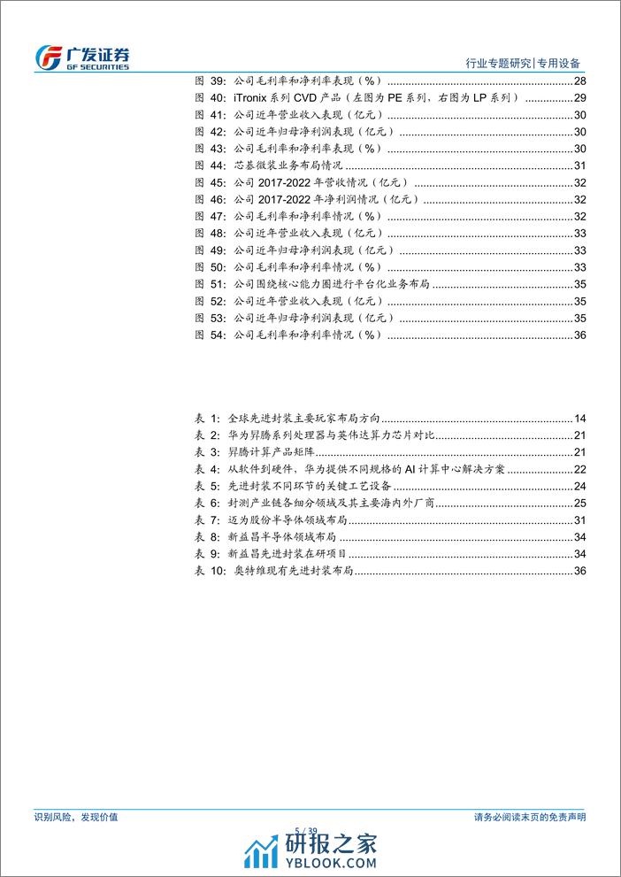 科创板系列一之半导体设备：Sora打开新视野，先进制程持续发力 - 第5页预览图