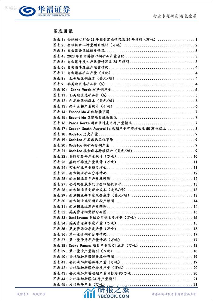 铜行业专题研究：2023Q4全球核心矿企跟踪：23年铜矿产量不及预期，24年矿端短缺难解-20240301-华福证券-31页 - 第3页预览图