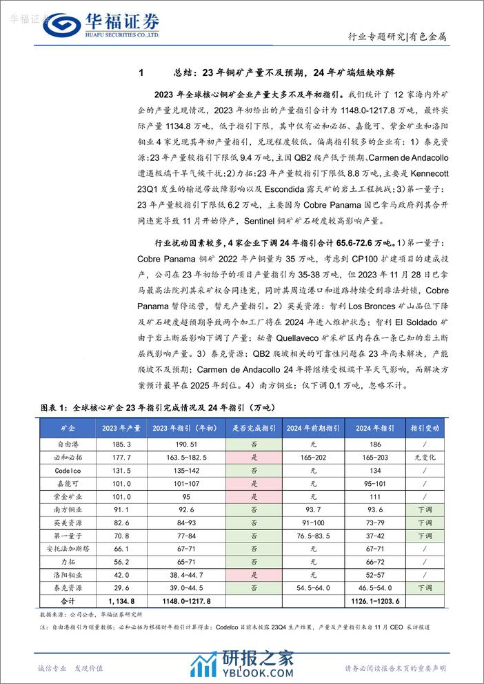 铜行业专题研究：2023Q4全球核心矿企跟踪：23年铜矿产量不及预期，24年矿端短缺难解-20240301-华福证券-31页 - 第5页预览图