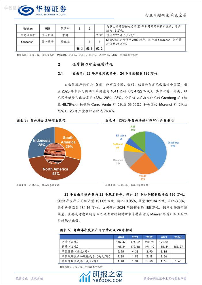 铜行业专题研究：2023Q4全球核心矿企跟踪：23年铜矿产量不及预期，24年矿端短缺难解-20240301-华福证券-31页 - 第7页预览图