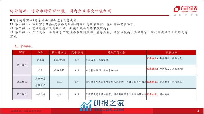 电网策系列之二：海外—如何寻找海外新叙事 - 第4页预览图