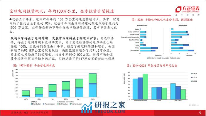 电网策系列之二：海外—如何寻找海外新叙事 - 第5页预览图