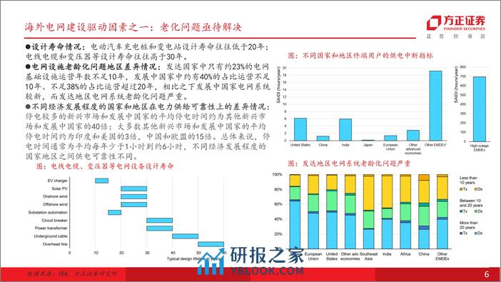 电网策系列之二：海外—如何寻找海外新叙事 - 第6页预览图