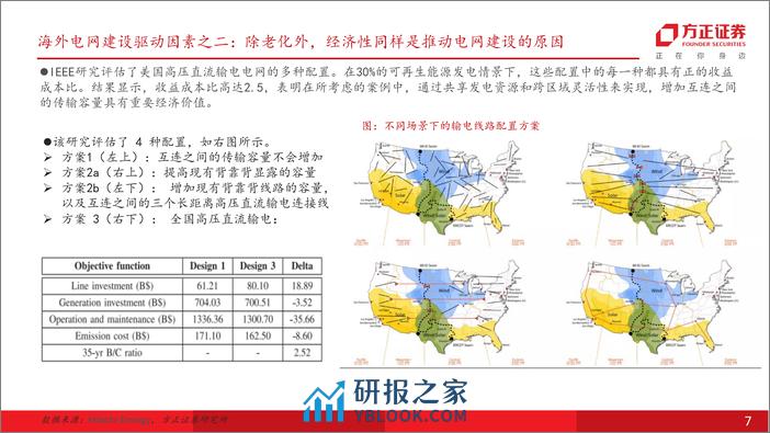 电网策系列之二：海外—如何寻找海外新叙事 - 第7页预览图