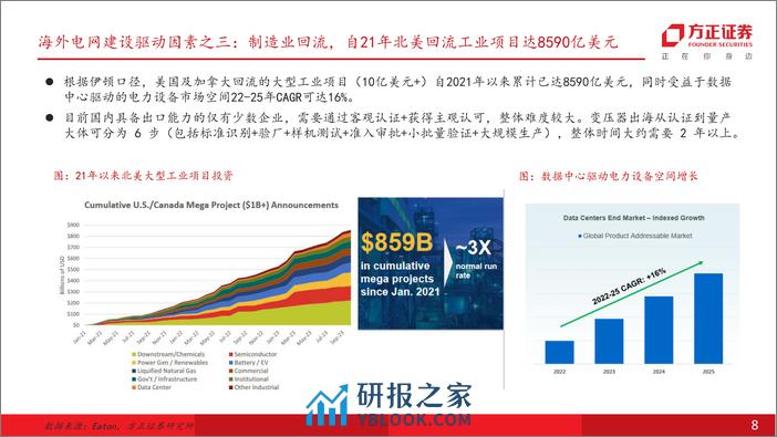 电网策系列之二：海外—如何寻找海外新叙事 - 第8页预览图