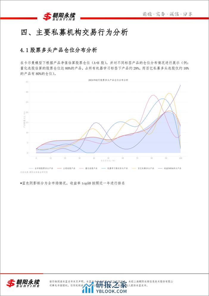 私募市场蓝皮书2月号（共4章）-主要私募机构交易行为分析（四）(1)-10页 - 第3页预览图