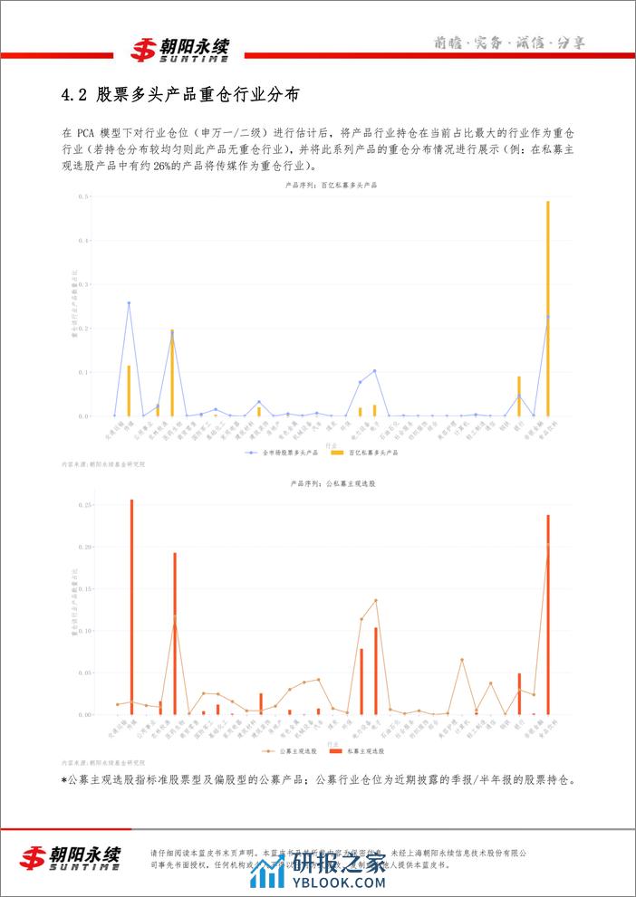 私募市场蓝皮书2月号（共4章）-主要私募机构交易行为分析（四）(1)-10页 - 第4页预览图