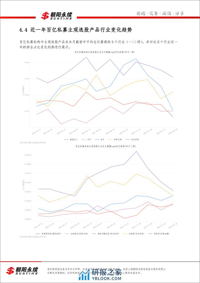 私募市场蓝皮书2月号（共4章）-主要私募机构交易行为分析（四）(1)-10页 - 第7页预览图