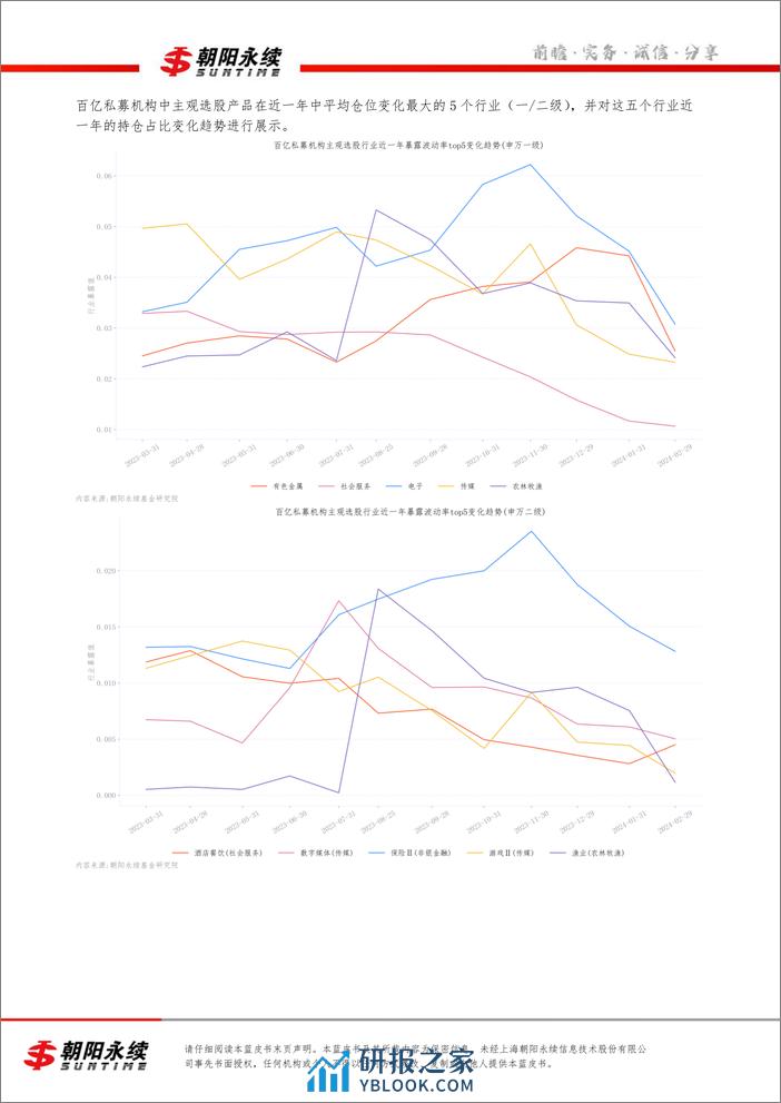 私募市场蓝皮书2月号（共4章）-主要私募机构交易行为分析（四）(1)-10页 - 第8页预览图