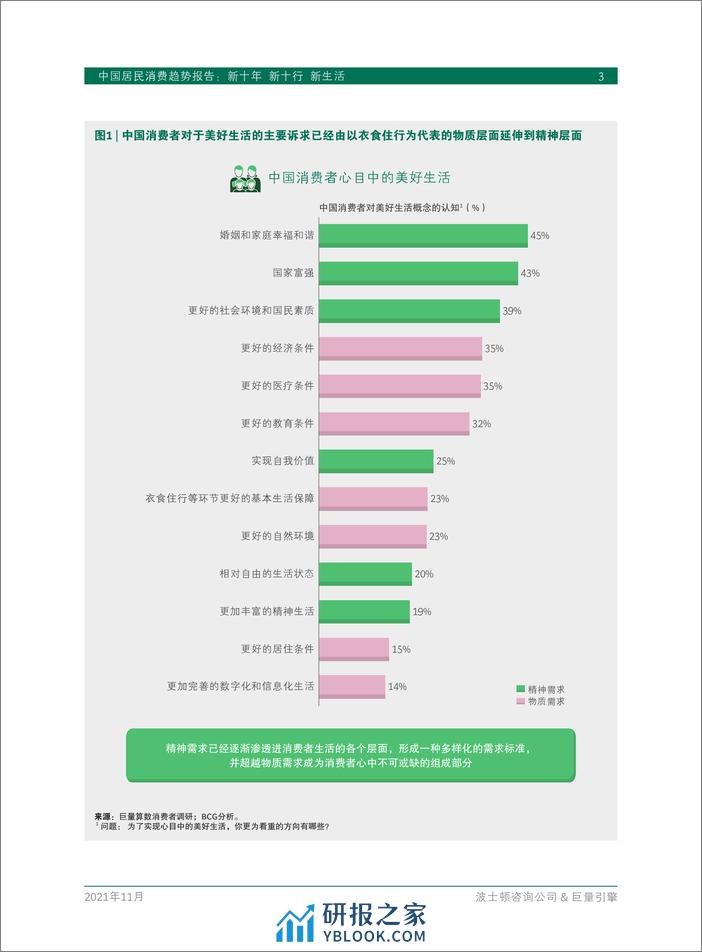 2021-中国居民消费趋势报告 - 第5页预览图