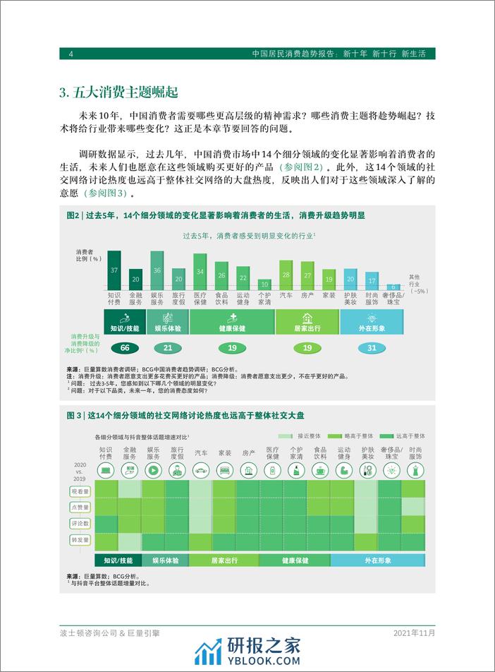 2021-中国居民消费趋势报告 - 第6页预览图