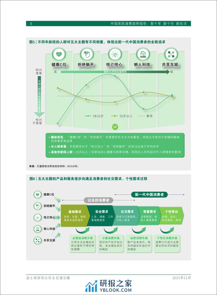 2021-中国居民消费趋势报告 - 第8页预览图