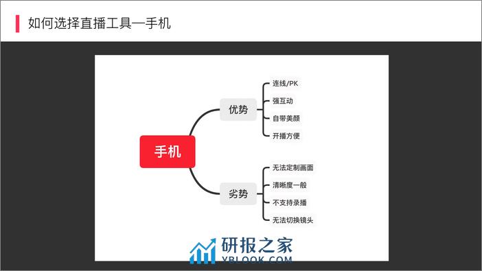 小红书直播基础指南 - 第6页预览图