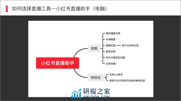 小红书直播基础指南 - 第7页预览图