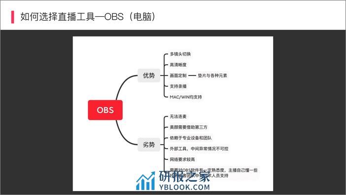 小红书直播基础指南 - 第8页预览图