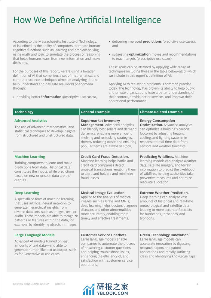 2023利用人工智能加速气候行动报告-英文版-波士顿咨询 - 第7页预览图