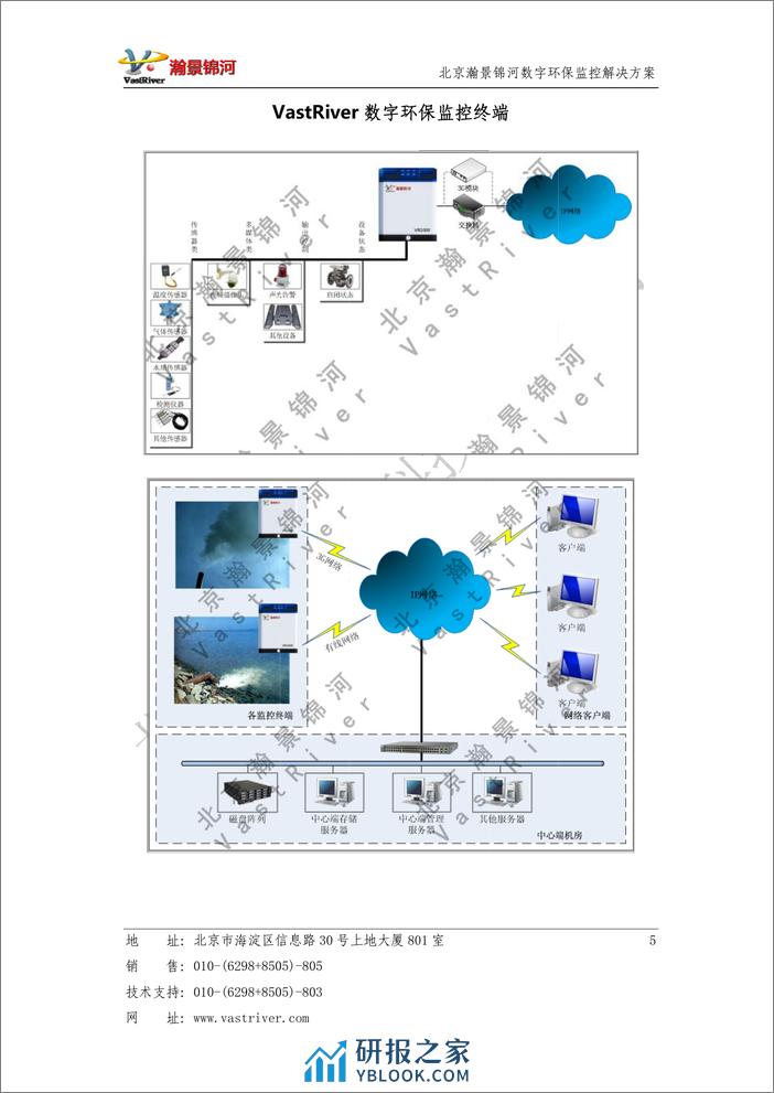 北京瀚景锦河：数字环保监控物联网解决方案 - 第6页预览图