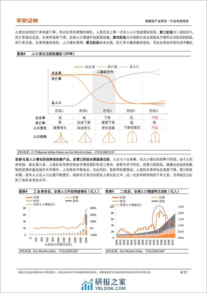 银发经济系列（一）-千年之变-老龄化时代的养老需求及中国特点-平安证券 - 第6页预览图