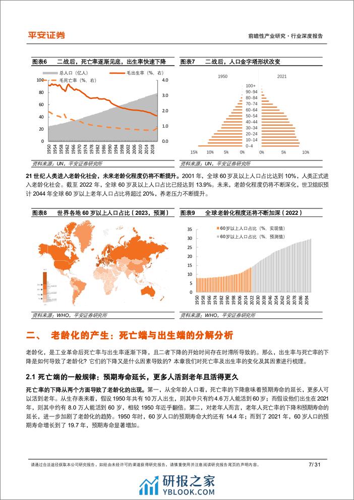 银发经济系列（一）-千年之变-老龄化时代的养老需求及中国特点-平安证券 - 第7页预览图