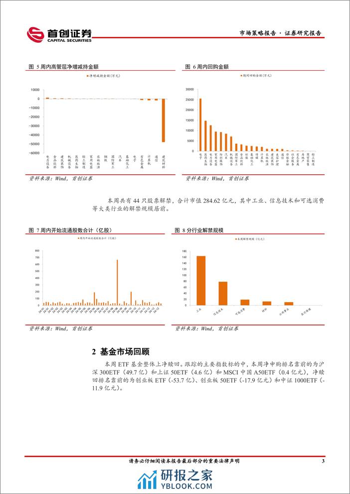 市场策略报告：MLF停止超额续作-240318-首创证券-13页 - 第4页预览图