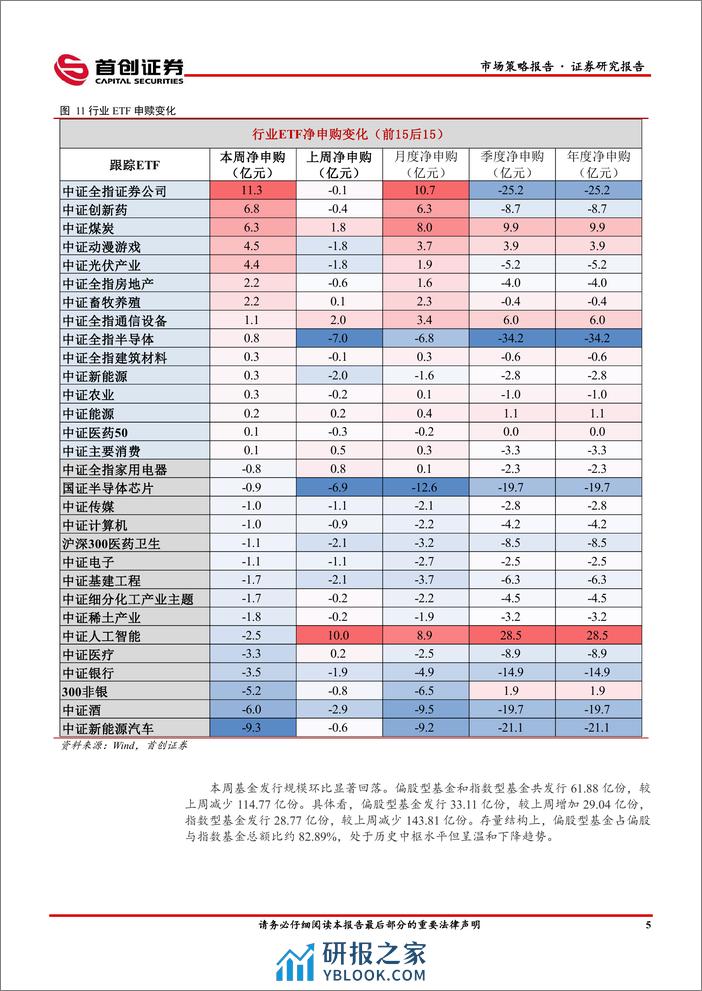 市场策略报告：MLF停止超额续作-240318-首创证券-13页 - 第6页预览图