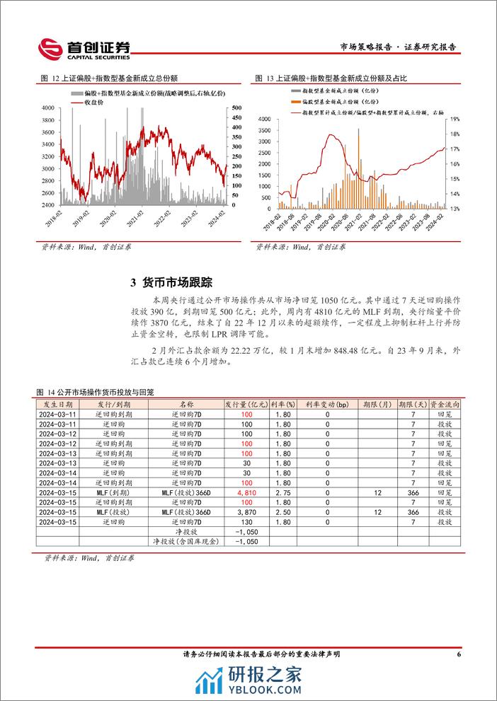 市场策略报告：MLF停止超额续作-240318-首创证券-13页 - 第7页预览图