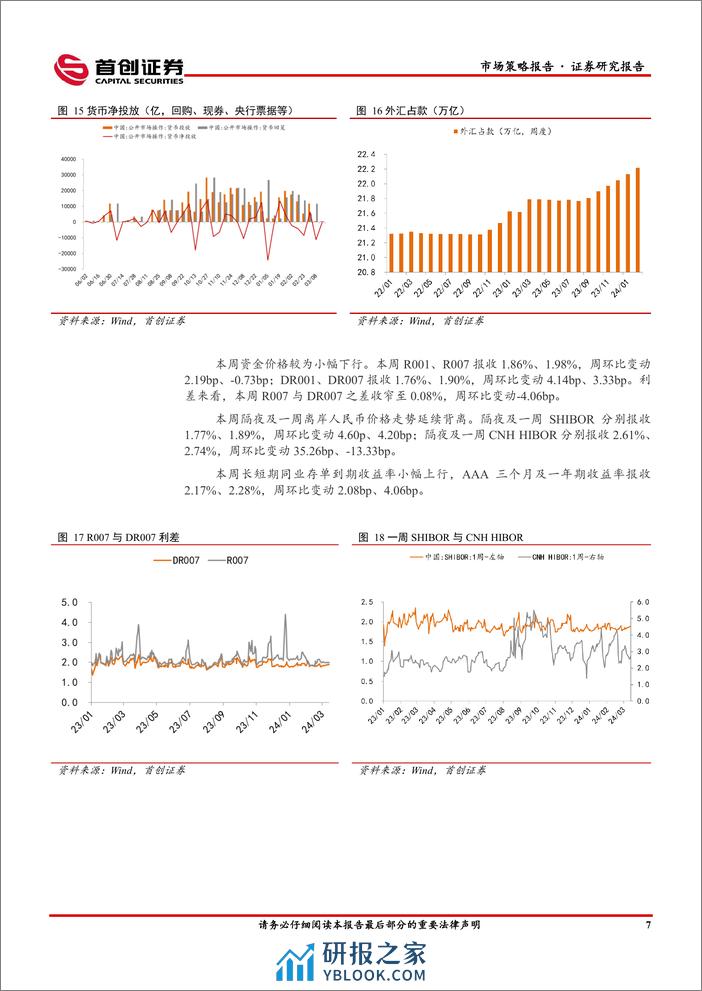 市场策略报告：MLF停止超额续作-240318-首创证券-13页 - 第8页预览图