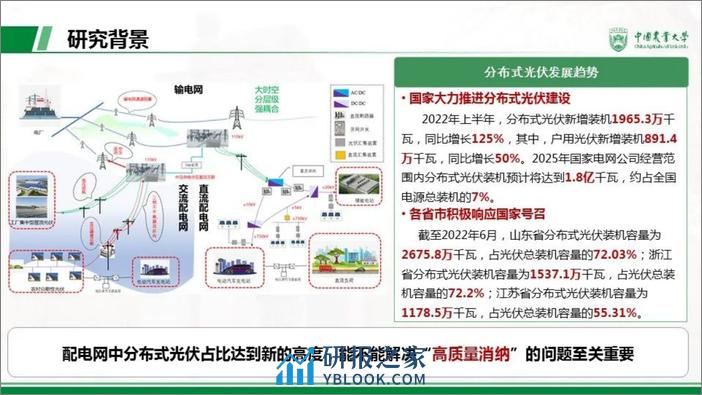 中国农业大学PPT：面向大规模分布式光伏消纳的配电网多层级调控关键技术 - 第4页预览图