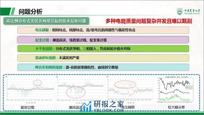 中国农业大学PPT：面向大规模分布式光伏消纳的配电网多层级调控关键技术 - 第6页预览图