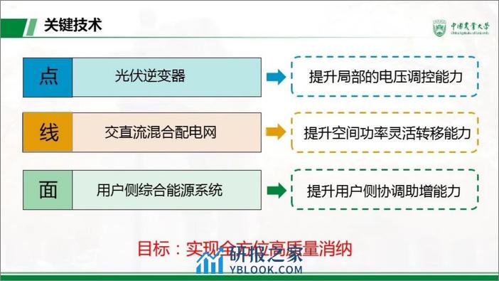 中国农业大学PPT：面向大规模分布式光伏消纳的配电网多层级调控关键技术 - 第8页预览图