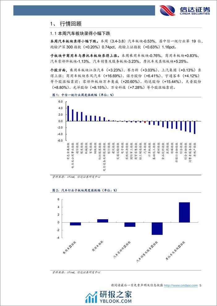 汽车行业跟踪：三家汽车央企新能源汽车业务将迎单独考核，看好华为智能化赋能机遇-240310-信达证券-24页 - 第5页预览图