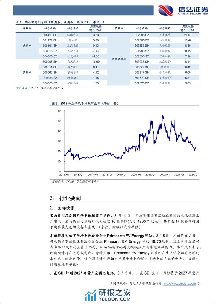 汽车行业跟踪：三家汽车央企新能源汽车业务将迎单独考核，看好华为智能化赋能机遇-240310-信达证券-24页 - 第6页预览图