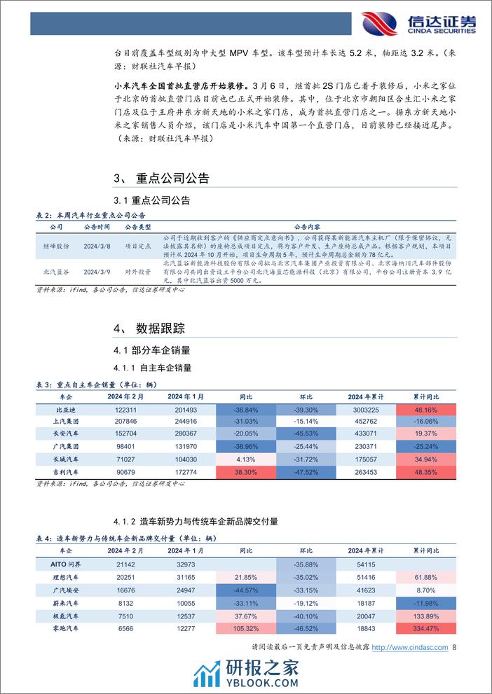 汽车行业跟踪：三家汽车央企新能源汽车业务将迎单独考核，看好华为智能化赋能机遇-240310-信达证券-24页 - 第8页预览图