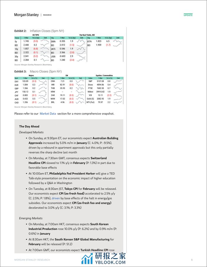 Morgan Stanley Fixed-Global Macro Commentary March 1-106806398 - 第4页预览图