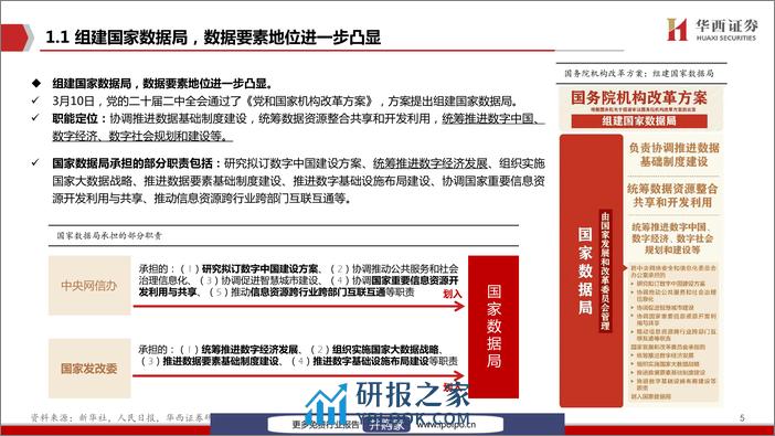 20230314-华西证券-华西证券数据要素深度（二）：数据要素，数字经济最宝贵的金矿 - 第5页预览图