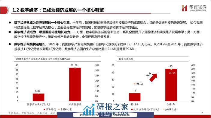 20230314-华西证券-华西证券数据要素深度（二）：数据要素，数字经济最宝贵的金矿 - 第7页预览图