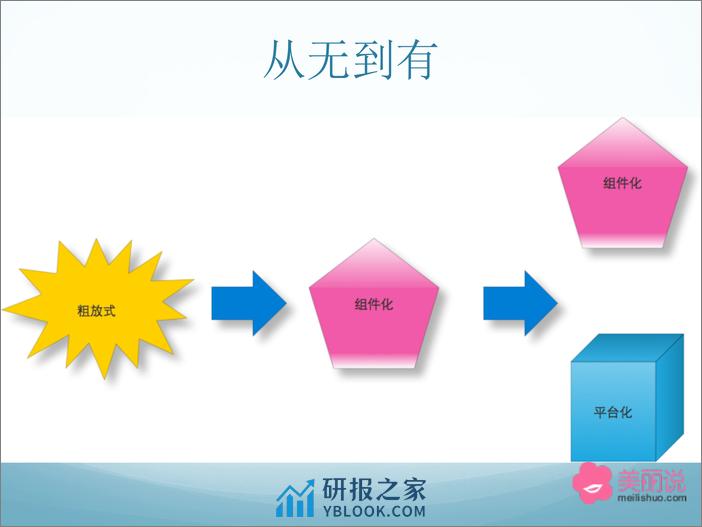 8-4-美丽说大促平台的架构演化与挑战-陈晓冲 - 第6页预览图