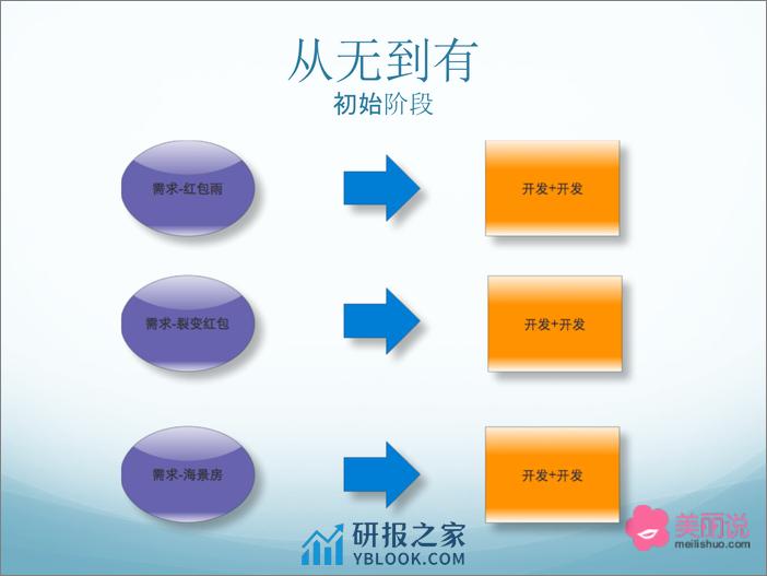 8-4-美丽说大促平台的架构演化与挑战-陈晓冲 - 第7页预览图