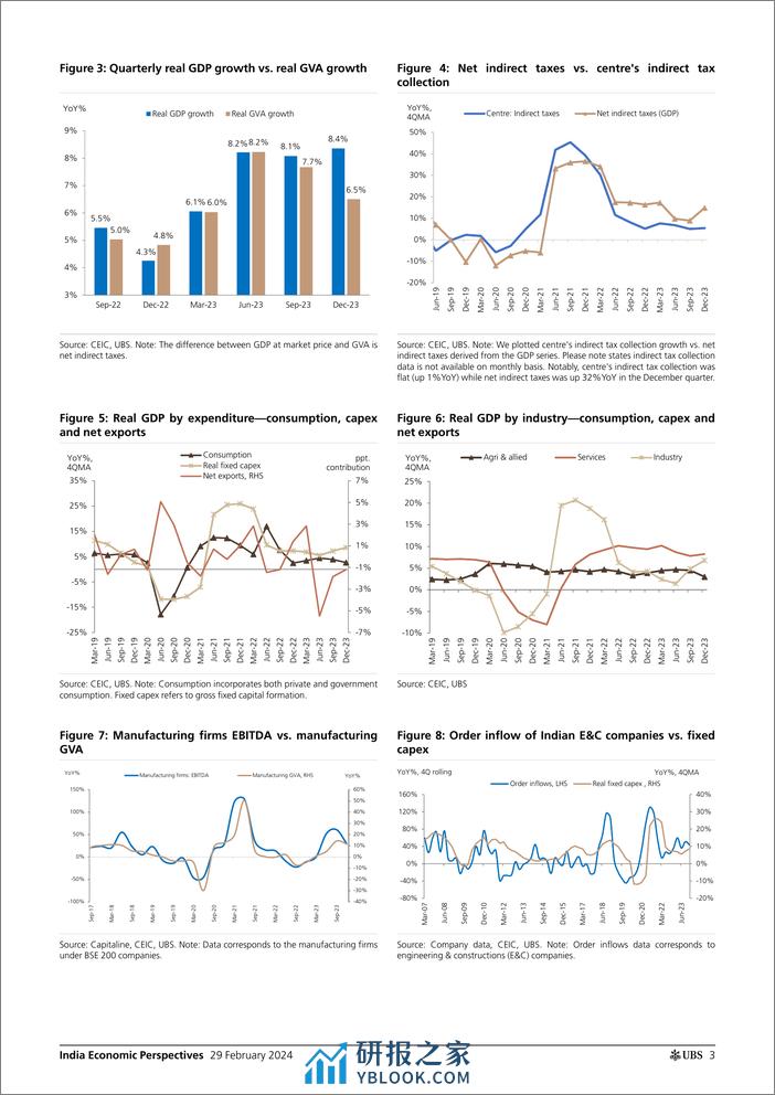 UBS Economics-India Economic Perspectives _Real GDP growth above 8 in Dec...-106774491 - 第3页预览图