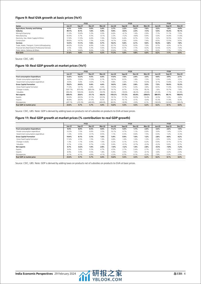 UBS Economics-India Economic Perspectives _Real GDP growth above 8 in Dec...-106774491 - 第4页预览图