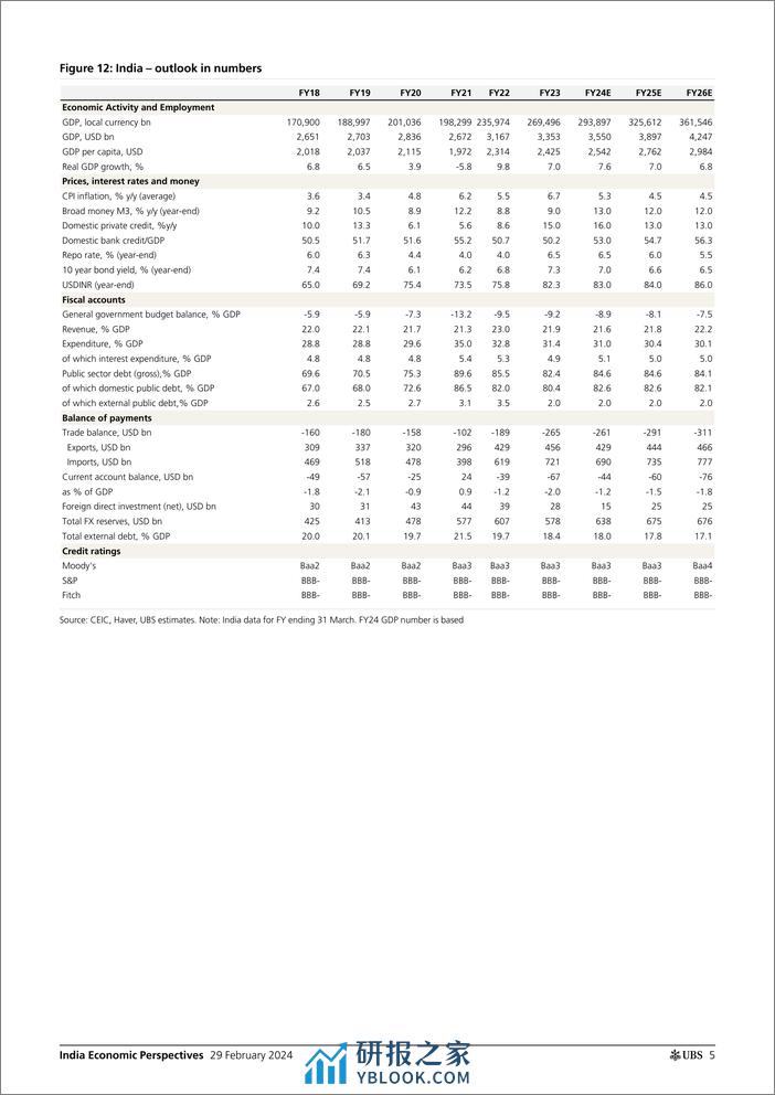 UBS Economics-India Economic Perspectives _Real GDP growth above 8 in Dec...-106774491 - 第5页预览图