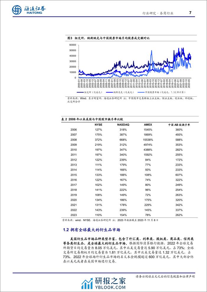 境内外券商发展系列专题（一）：时代洪流中，砥砺前行（境外行业篇） - 第7页预览图