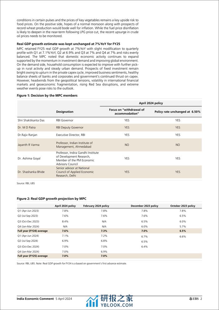 UBS Economics-India Economic Comment _Status quo on rates and policy stanc...-107416689 - 第2页预览图