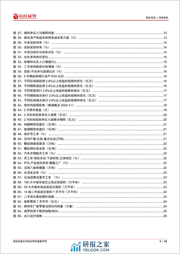 利率零途系列之三：3月看利率的心理锚和客观锚-240306-长江证券-28页 - 第4页预览图