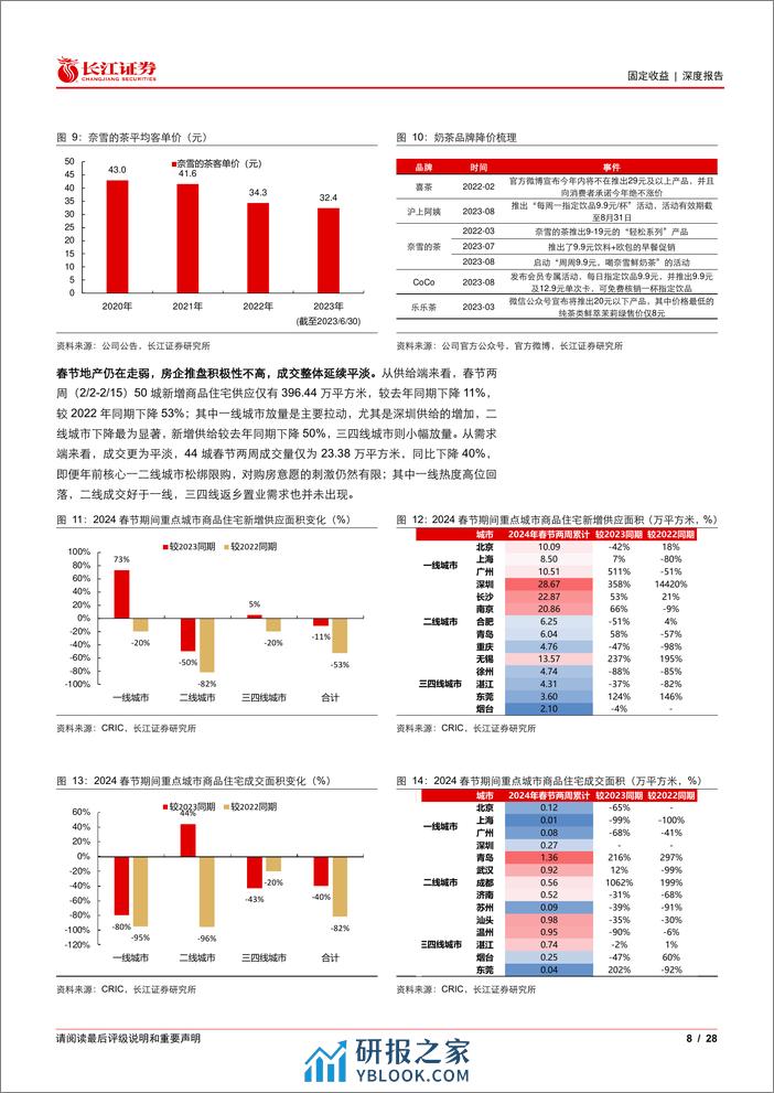 利率零途系列之三：3月看利率的心理锚和客观锚-240306-长江证券-28页 - 第7页预览图